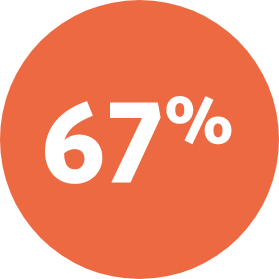 750+ Agency Partners for Sourcing Talent