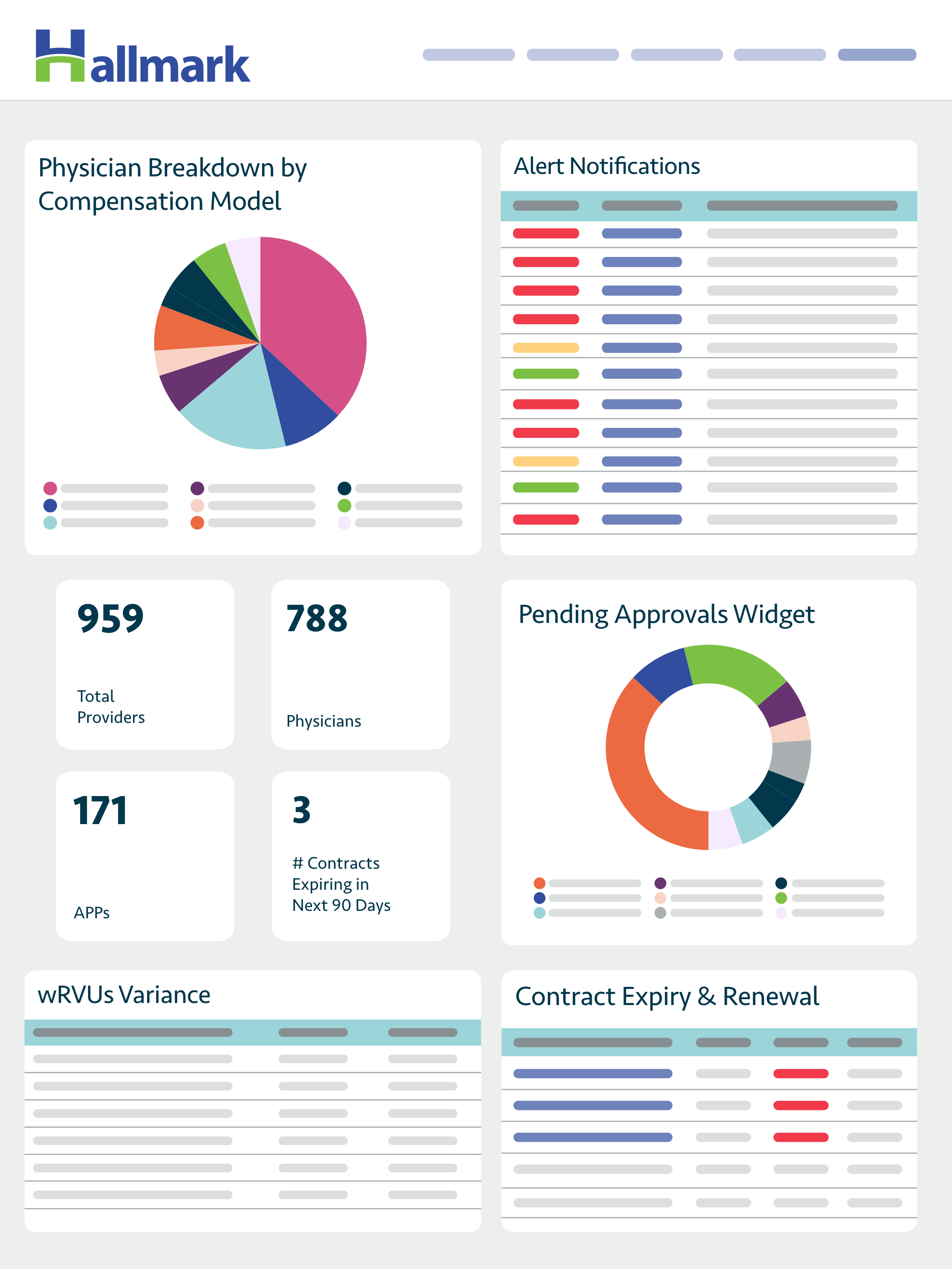 iPad – Hallmark UI-PC-Dashboard – 1 Hallmark EII VMS Screen Dashboard